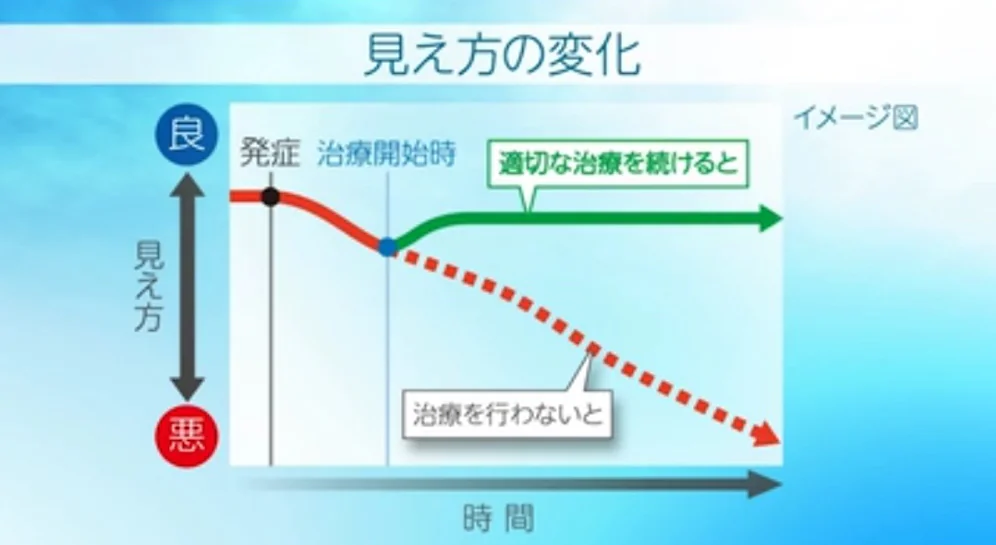 治療のスケジュール